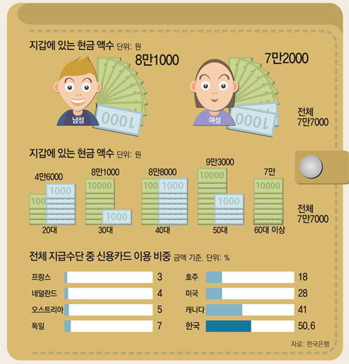 그래픽 출처=동아일보