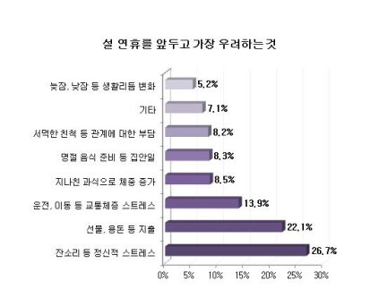 출처= 온라인취업포털 사람인