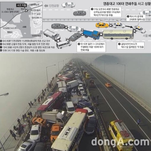 영종대교 106중 추돌사고. 동아닷컴DB.
