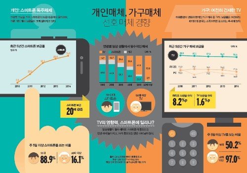 출처= 방송통신위원회