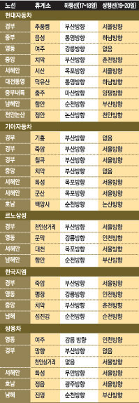 완성차 5개사 무상점검 서비스 휴게소 코너