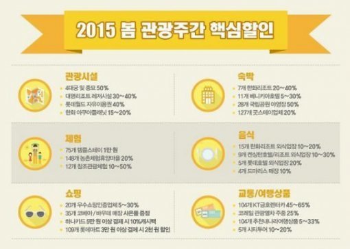 5월 관광주간 단기방학. 사진= 문화체육관광부 제공