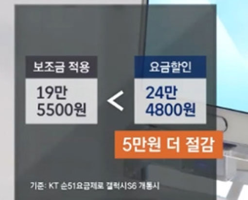 휴대전화 요금할인 20% 인상. 사진=‘휴대전화 요금할인 20% 인상’ 방송캡처