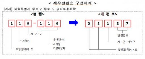 출처= 우정사업본부 제공