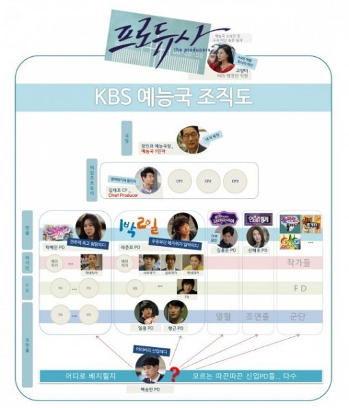 ‘프로듀사’/사진= KBS 제공