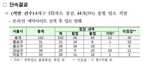 자료제공｜문화체육관광부