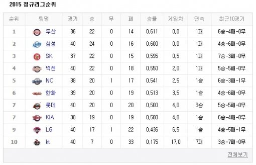 프로야구 순위