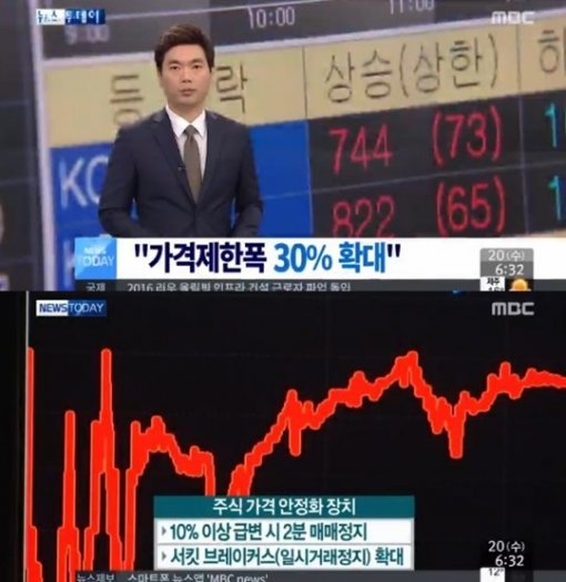 사진= 방송캡처, ‘가격제한폭 확대’