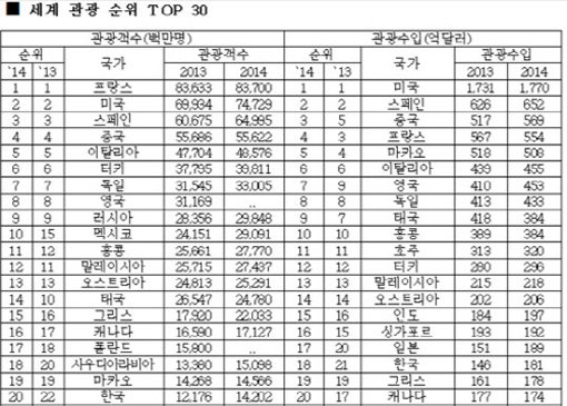 자료제공｜한국관광공사