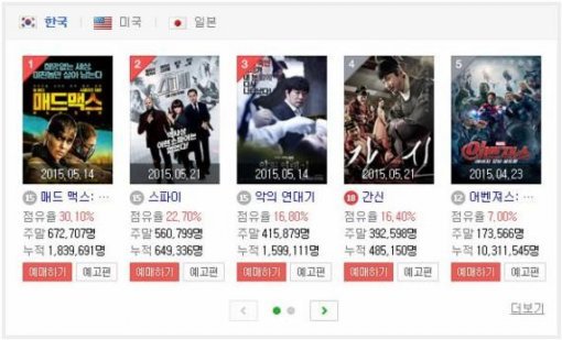 사진= 네이버 캡처, ‘한국 박스오피스 순위’