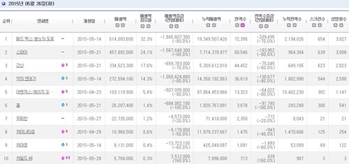 사진= 영화진흥위원회 제공