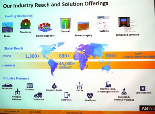 앤시스 솔루션의 전개 현황 (출처=동아닷컴)