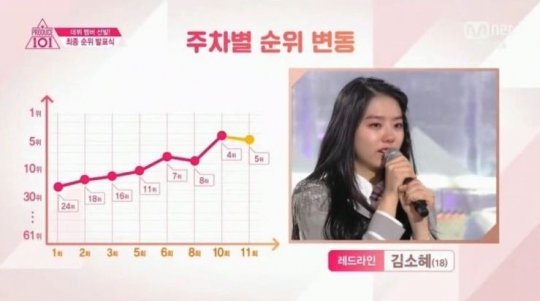 김소혜, 사진｜영상갈무리