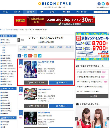 그룹 ‘2PM’ 앨범 차트 자료. 사진제공|JYP엔터테인먼트