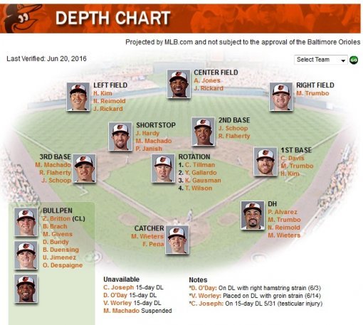 볼티모어 오리올스 구단 공식 홈페이지