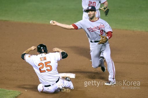 김현수(왼쪽). ⓒGettyimages이매진스