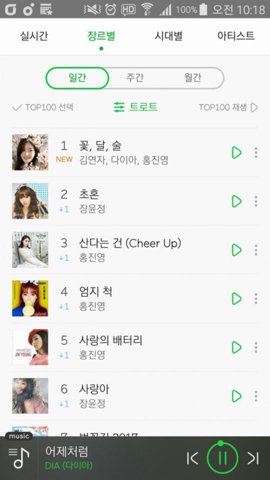 사진=멜론 화면 갈무리