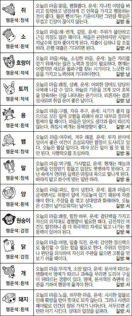 ▲ 오늘의 운세. 스포츠동아DB