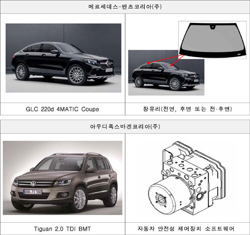 자료제공｜국토교통부