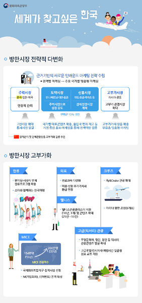 세계가 찾고 싶은 한국.