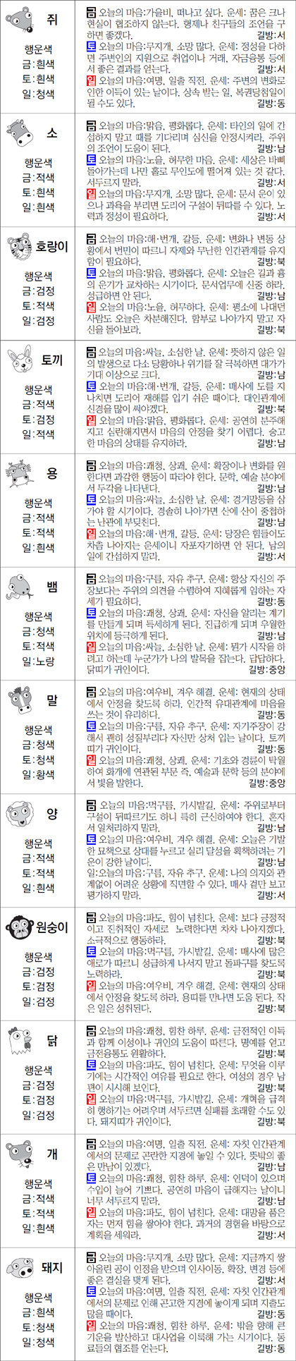 ▲ 오늘의 운세 도표. 스포츠동아