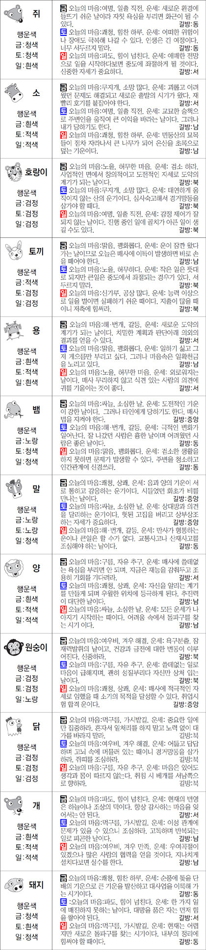 ▲ 오늘의 운세 도표. 스포츠동아