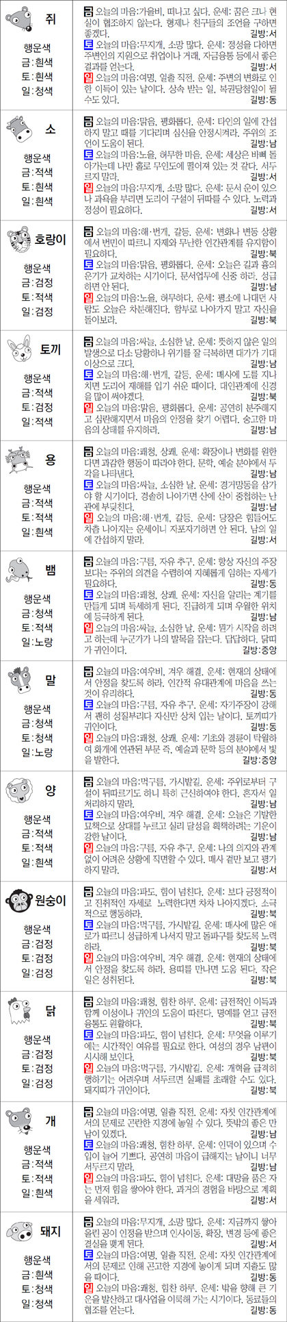 ▲ 오늘의 운세 도표. 스포츠동아
