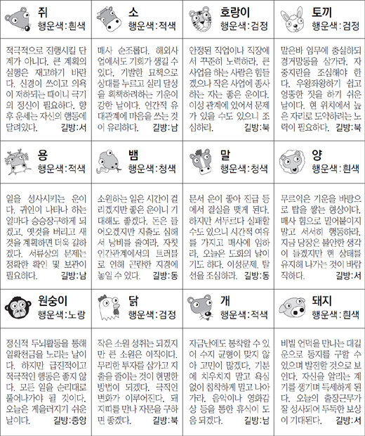 ▲ 오늘의 운세 도표. 스포츠동아