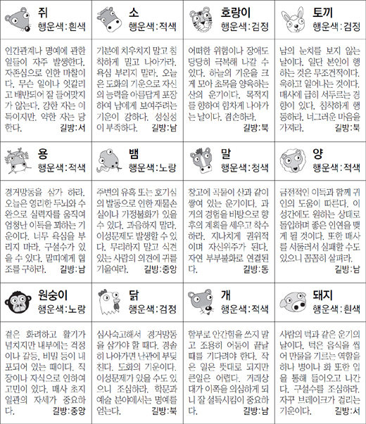 ▲ 오늘의 운세 도표. 스포츠동아