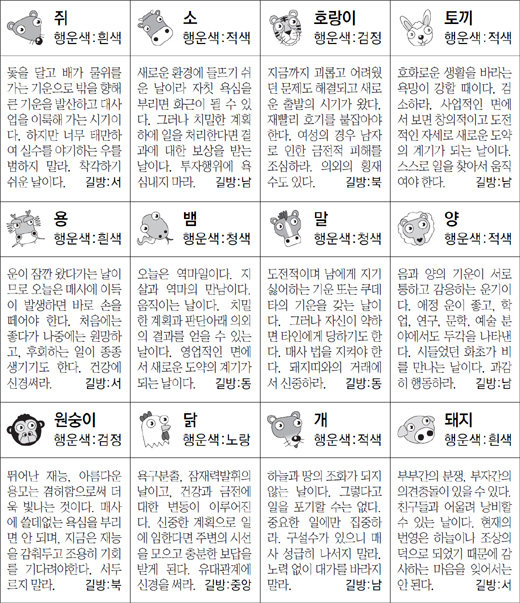 ▲ 오늘의 운세 도표. 스포츠동아