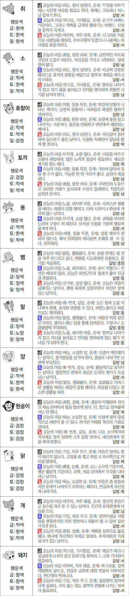 ▲ 오늘의 운세 도표. 스포츠동아