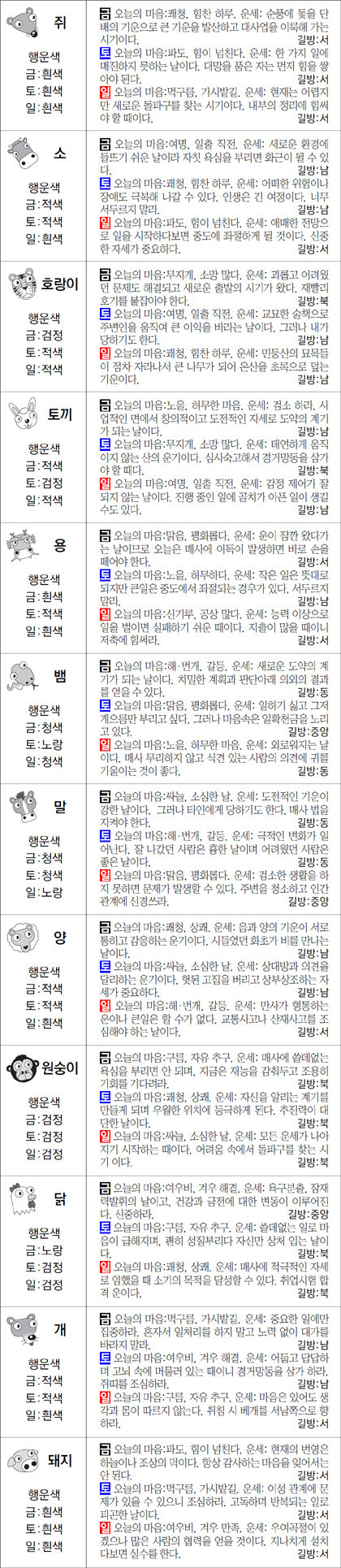 ▲ 오늘의 운세 도표. 스포츠동아