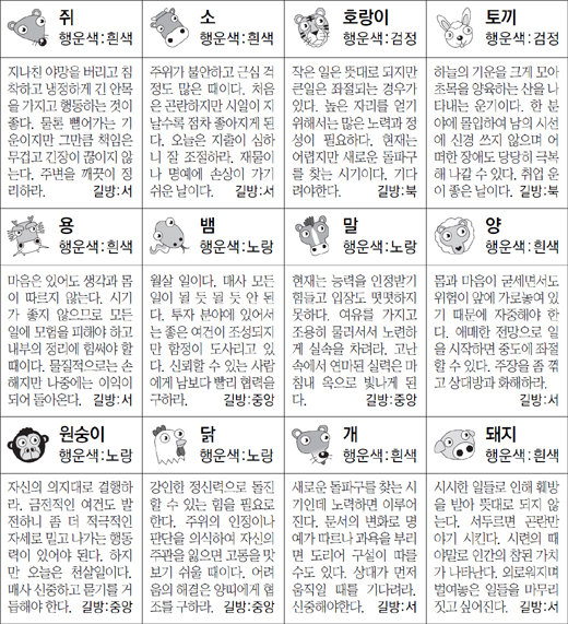 ▲ 오늘의 운세 도표. 스포츠동아