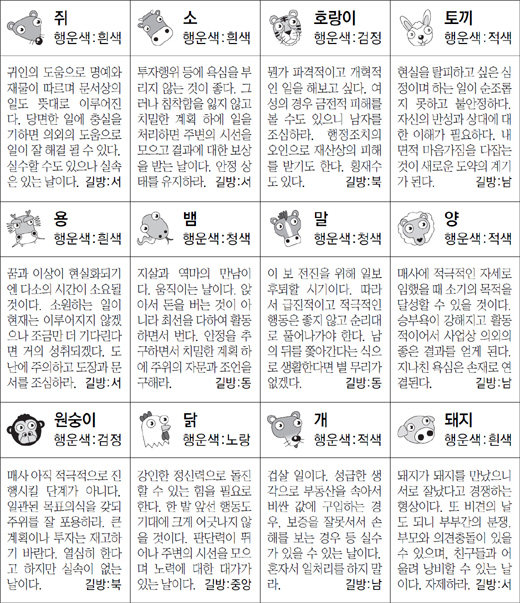 ▲ 오늘의 운세 도표. 스포츠동아