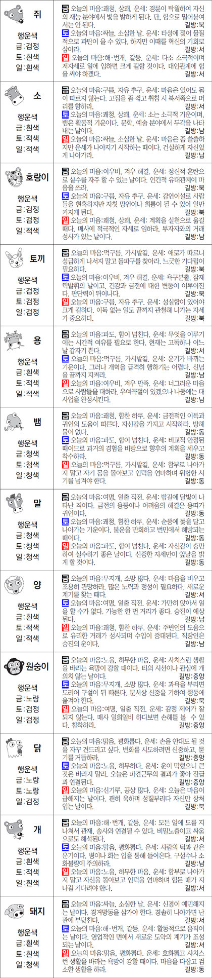 ▲ 오늘의 운세 도표. 스포츠동아