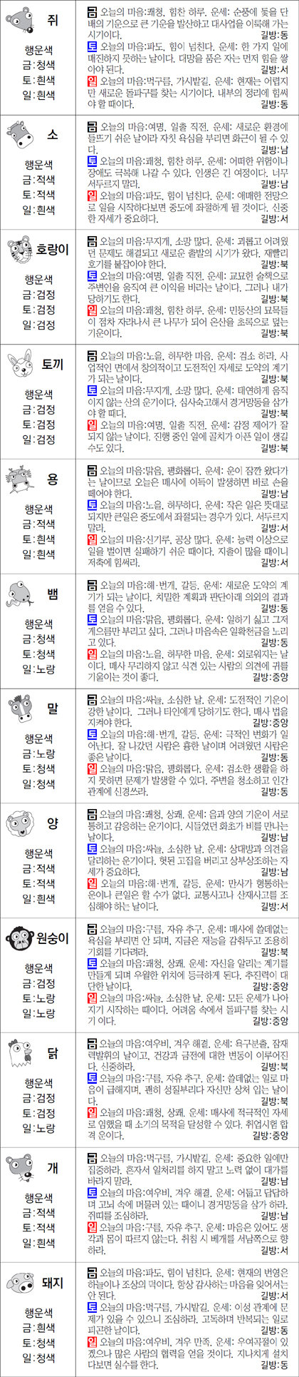 ▲ 오늘의 운세 도표. 스포츠동아