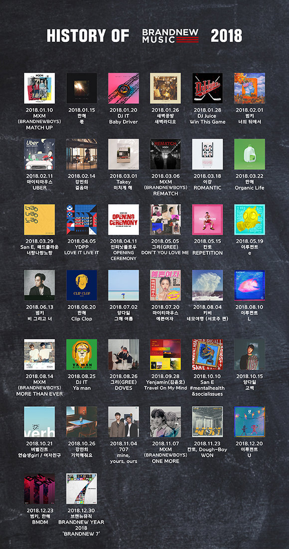 〈 브랜뉴뮤직 앨범 릴리즈 리스트 / 출처 : 브랜뉴뮤직 〉