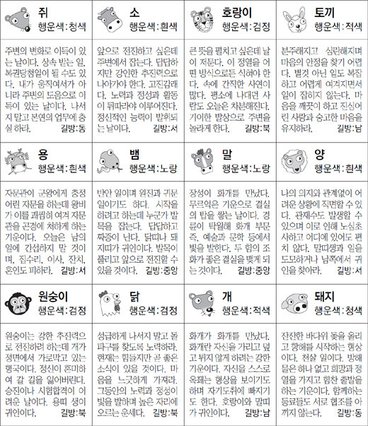 ▲ 오늘의 운세 도표. 스포츠동아