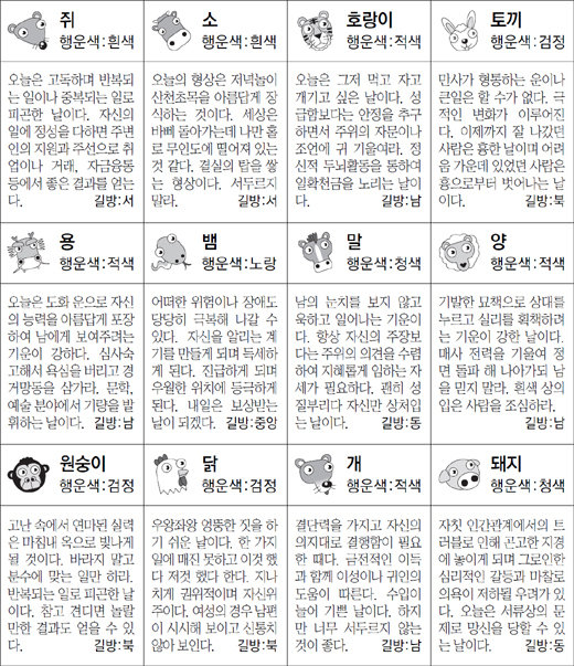 ▲ 오늘의 운세 도표. 스포츠동아