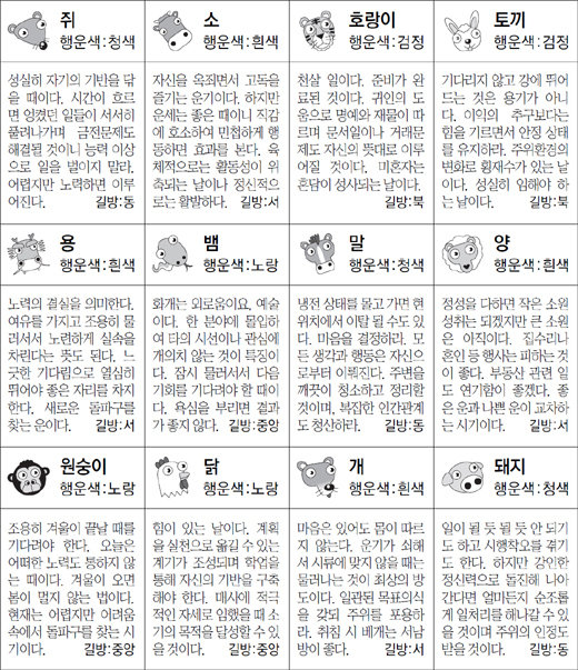 ▲ 오늘의 운세 도표. 스포츠동아