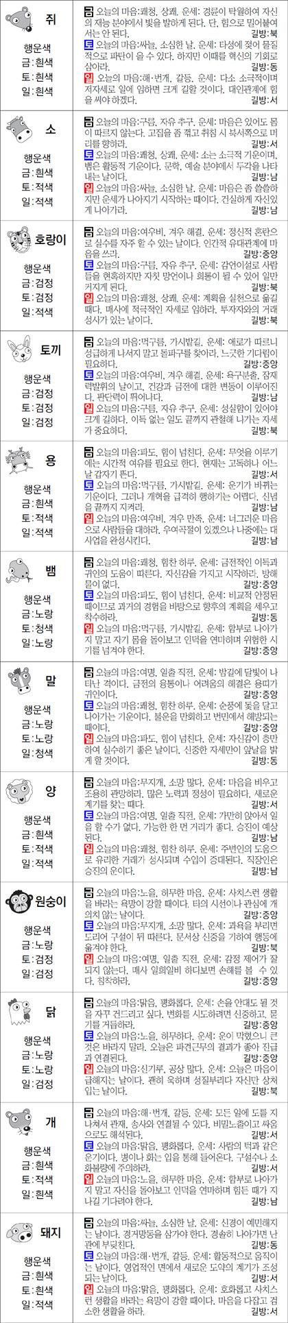 ▲ 오늘의 운세 도표. 스포츠동아