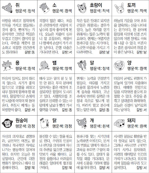 ▲ 오늘의 운세 도표. 스포츠동아