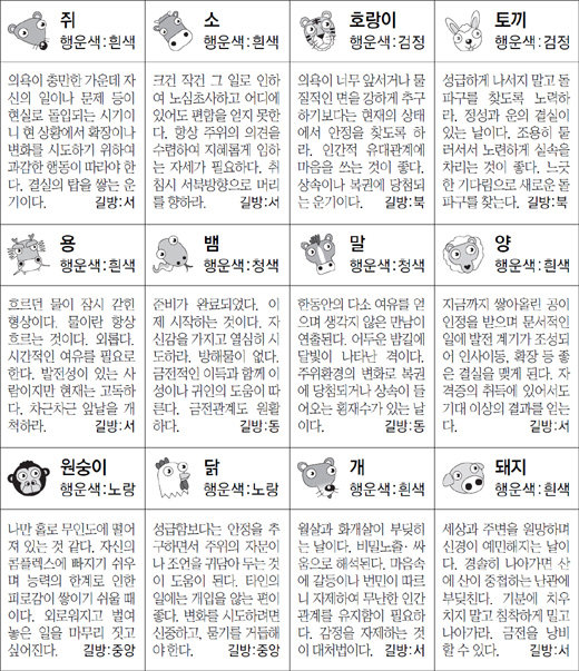 ▲ 오늘의 운세 도표. 스포츠동아