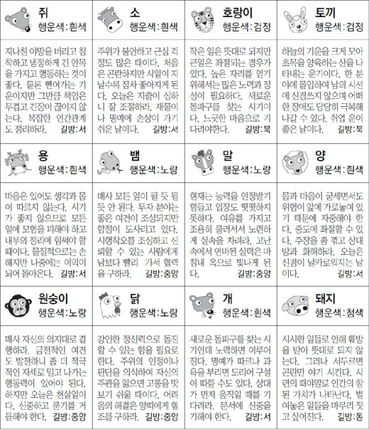 ▲ 오늘의 운세 도표. 스포츠동아