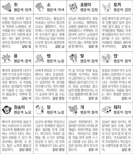 ▲ 오늘의 운세 도표. 스포츠동아