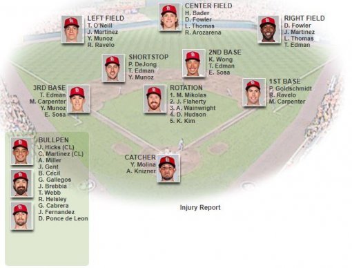 메이저리그 공식 홈페이지 세인트루이스 카디널스 뎁스 차트. 사진=메이저리그 공식 홈페이지 캡처