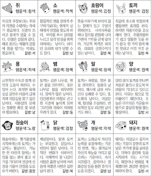 ▲ 오늘의 운세 도표. 스포츠동아