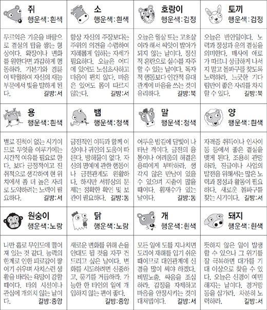 ▲ 오늘의 운세 도표. 스포츠동아