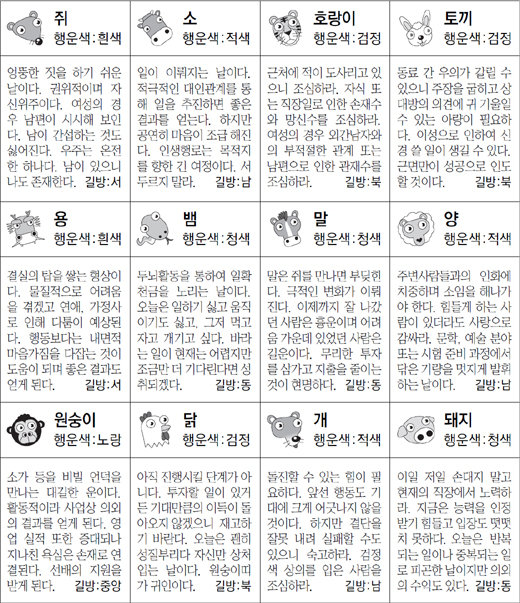 ▲ 오늘의 운세 도표. 스포츠동아