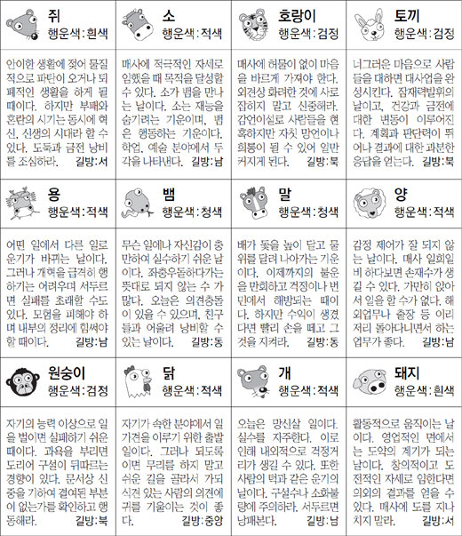 ▲ 오늘의 운세 도표. 스포츠동아